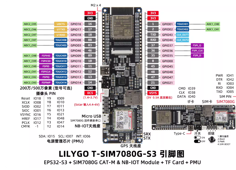 LILYGO T-SIM7080G-S3 ESP32-S3  - Lolin S3 incelemesi ve fiyatı
