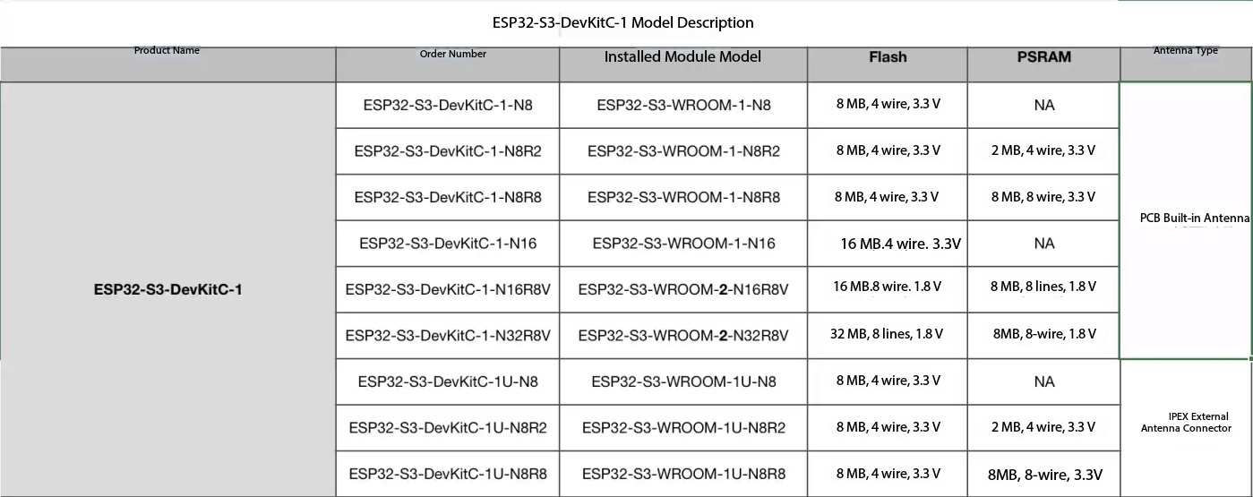 Espressif ESP32-S3-DevKitC-1,  - Esp32 S3 Devkitc 1 incelemesi ve fiyatı