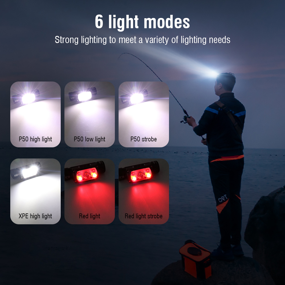 BORUiT XHP50 LED Far 2000LM XP - Lolin D32 incelemesi ve fiyatı