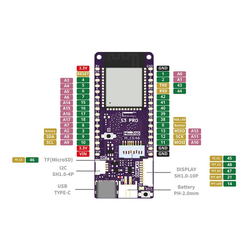 A13E-S3 Pro V1.0.0-LOLIN ESP32 - Lolin S3 incelemesi ve fiyatı