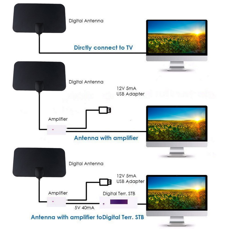 4K 1080P İç Mekan Dijital TV A - Devkitc incelemesi ve fiyatı