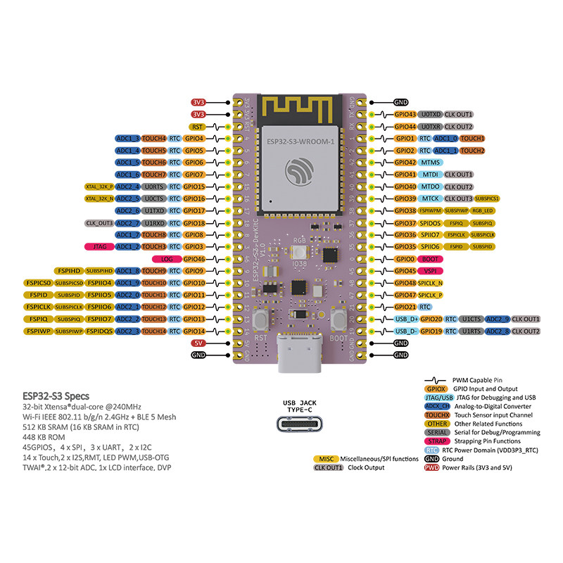 ESP32 S3 Çekirdek Kart Gelişti - Esp32 S3 Devkitc 1 incelemesi ve fiyatı