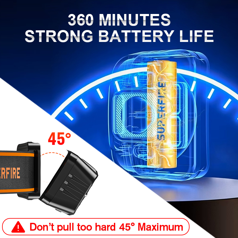 SUPERFIRE Mini LED USB C Şarj  - Lolin D32 incelemesi ve fiyatı