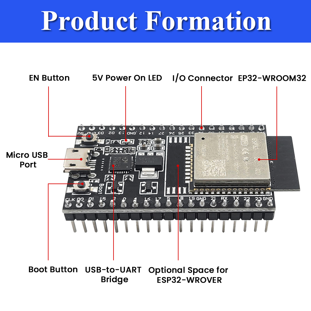 ESP32-32D Geliştirme Kartı, GP - Olimex Esp32 incelemesi ve fiyatı