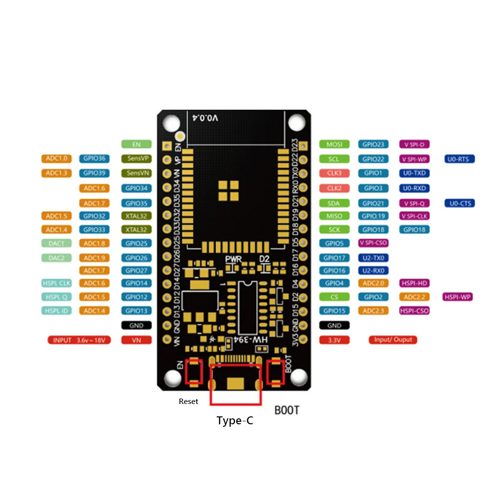 ESP32 Geliştirme Kurulu WiFi+B - Olimex Esp32 incelemesi ve fiyatı