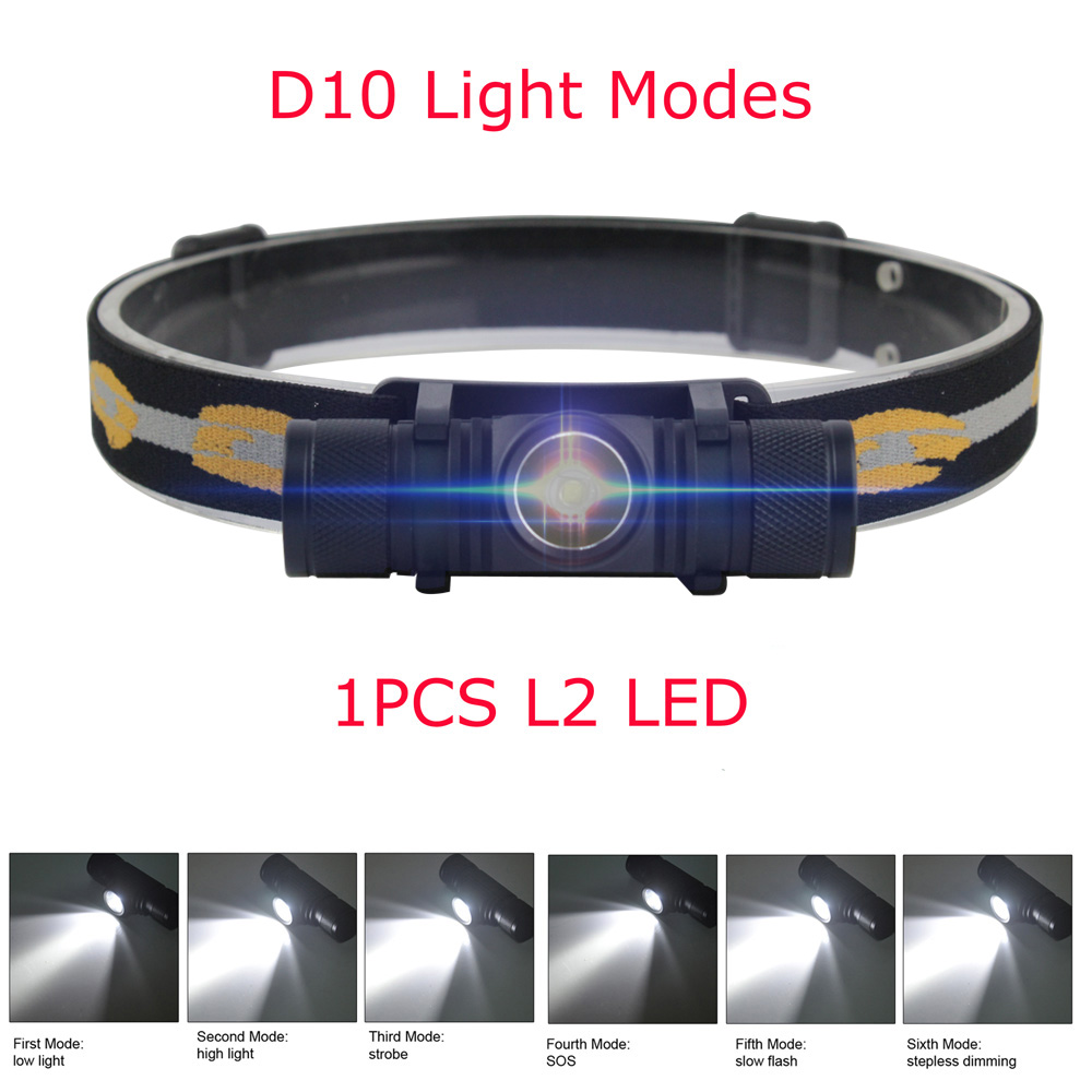 BORUiT LED Mini Far Yüksek Güç - Lolin D32 incelemesi ve fiyatı