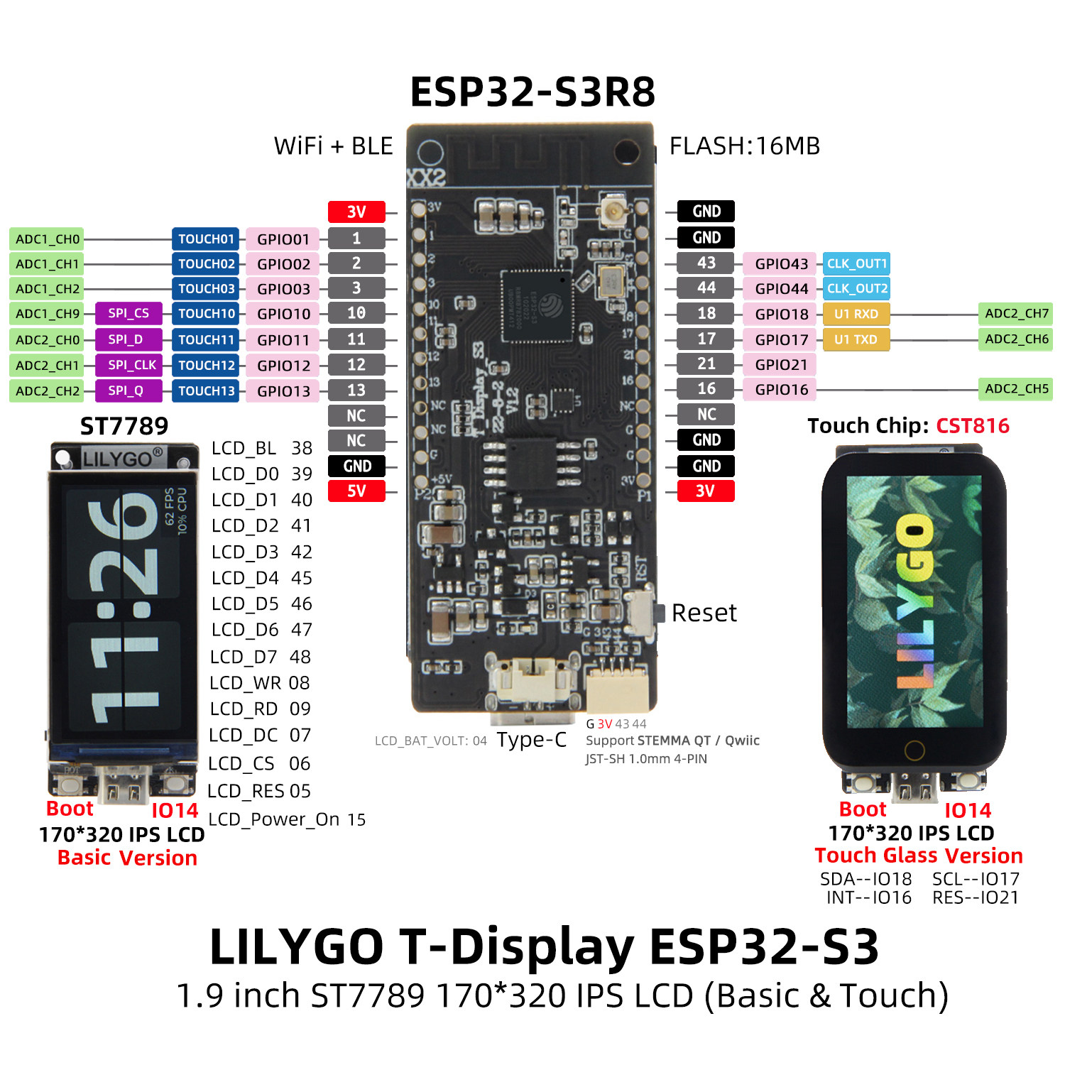 LILYGO T-Display-S3 Dokunmatik - Ttgo T Watch incelemesi ve fiyatı